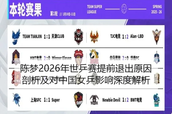 陈梦2026年世乒赛提前退出原因剖析及对中国女乒影响深度解析